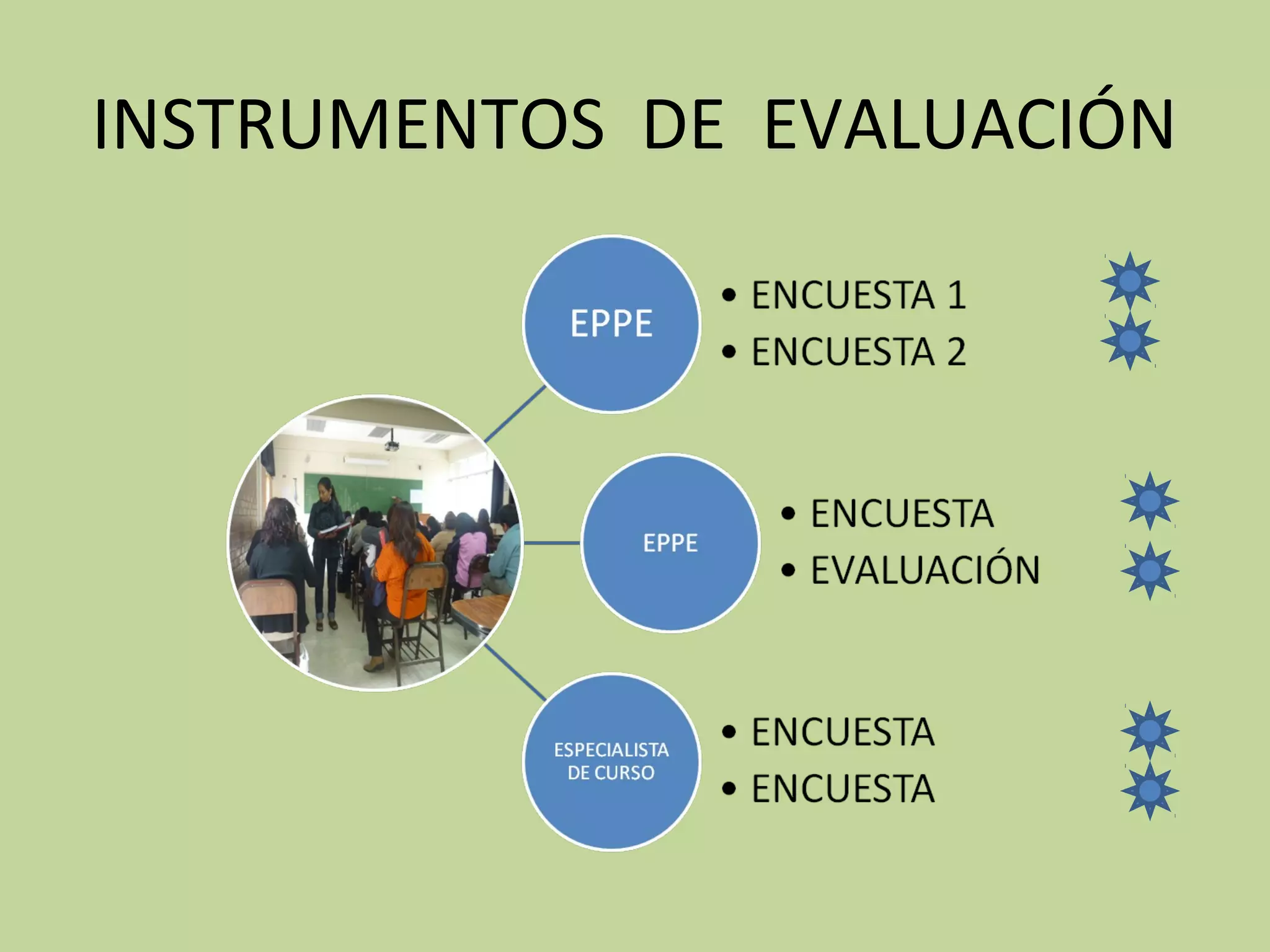 INSTRUMENTOS DE EVALUACIÓN
 