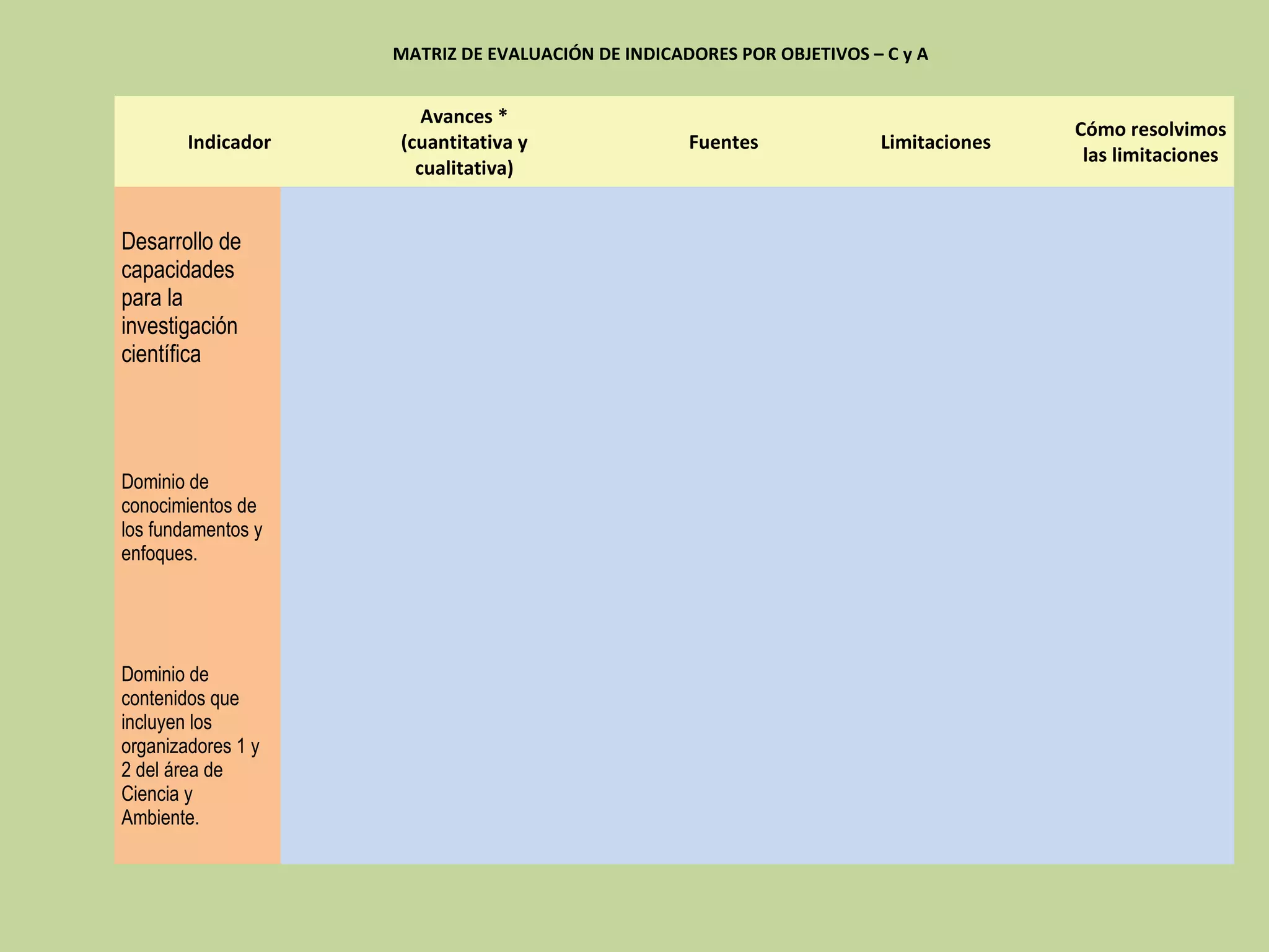 MATRIZ DE EVALUACIÓN DE INDICADORES POR OBJETIVOS – C y A


                       Avances *
                                                                                      Cómo resolvimos
        Indicador   (cuantitativa y                Fuentes             Limitaciones
                                                                                       las limitaciones
                      cualitativa)


Desarrollo de
capacidades
para la
investigación
científica




Dominio de
conocimientos de
los fundamentos y
enfoques.




Dominio de
contenidos que
incluyen los
organizadores 1 y
2 del área de
Ciencia y
Ambiente.
 