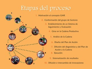 Experiencia Gestores de Innovación en Agroindustria Rural (GIAR) en el Cauca, Colombia