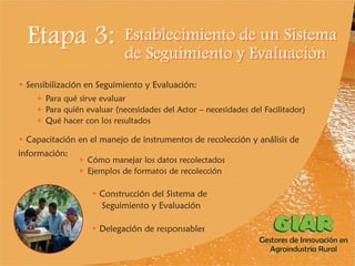 Experiencia Gestores de Innovación en Agroindustria Rural (GIAR) en el Cauca, Colombia
