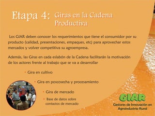 Experiencia Gestores de Innovación en Agroindustria Rural (GIAR) en el Cauca, Colombia