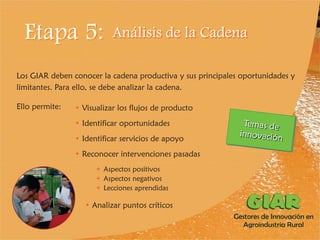 Experiencia Gestores de Innovación en Agroindustria Rural (GIAR) en el Cauca, Colombia