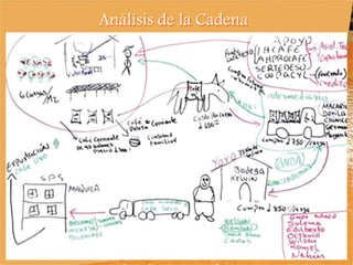 Experiencia Gestores de Innovación en Agroindustria Rural (GIAR) en el Cauca, Colombia