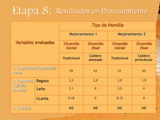 Experiencia Gestores de Innovación en Agroindustria Rural (GIAR) en el Cauca, Colombia