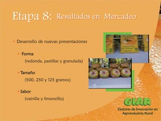 Experiencia Gestores de Innovación en Agroindustria Rural (GIAR) en el Cauca, Colombia