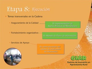 Experiencia Gestores de Innovación en Agroindustria Rural (GIAR) en el Cauca, Colombia