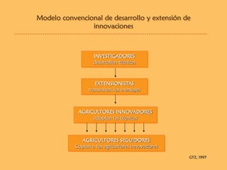Experiencia Gestores de Innovación en Agroindustria Rural (GIAR) en el Cauca, Colombia