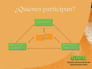 Experiencia Gestores de Innovación en Agroindustria Rural (GIAR) en el Cauca, Colombia