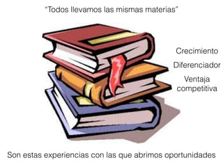 “Todos llevamos las mismas materias”
Son estas experiencias con las que abrimos oportunidades
Diferenciador
Ventaja
competitiva
Crecimiento
 