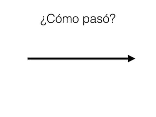 ¿Cómo pasó?
 