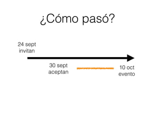 10 oct
evento
¿Cómo pasó?
24 sept
invitan
30 sept
aceptan
 