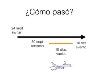 10 oct
evento
¿Cómo pasó?
24 sept
invitan
30 sept
aceptan
10 días
vuelos
 