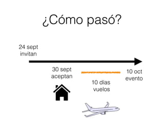 10 oct
evento
¿Cómo pasó?
24 sept
invitan
30 sept
aceptan
10 días
vuelos
 