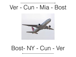 Ver - Cun - Mia - Bost
Bost- NY - Cun - Ver
 