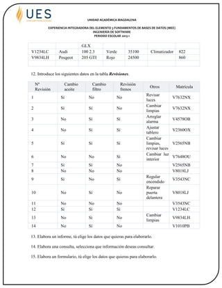 UNIDAD ACADÉMICA MAGDALENA
EXPERIENCIA INTEGRADORA DEL ELEMENTO 3 FUNDAMENTOS DE BASES DE DATOS (MEE)
INGENIERÍA DE SOFTWARE
PERIODO ESCOLAR 2013-1
GLX
V1234LC Audi 100 2.3 Verde 35100 Climatizador 822
V9834LH Peugeot 205 GTI Rojo 24500 860
12. Introduce los siguientes datos en la tabla Revisiones.
Nº
Revisión
Cambio
aceite
Cambio
filtro
Revisión
frenos
Otros Matrícula
1 Sí No No
Revisar
luces
V7632NX
2 Sí Sí No
Cambiar
limpias
V7632NX
3 No Sí Sí
Arreglar
alarma
V4578OB
4 No Sí Sí
Ajustar
tablero
V2360OX
5 Sí Sí Sí
Cambiar
limpias,
revisar luces
V2565NB
6 No No Sí
Cambiar luz
interior
V7648OU
7 Sí Sí No V2565NB
8 No No No V8018LJ
9 Sí No Sí
Regular
encendido
V3543NC
10 No Sí No
Reparar
puerta
delantera
V8018LJ
11 No No No V3543NC
12 Sí Sí Sí V1234LC
13 No Sí No
Cambiar
limpias
V9834LH
14 No Sí No V1010PB
13. Elabora un informe, tú elige los datos que quieras para elaborarlo.
14. Elabora una consulta, selecciona que información deseas consultar.
15. Elabora un formulario, tú elige los datos que quieras para elaborarlo.
 