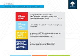 SECTION 5.0
THE DESKTOP IS DEAD! MOBILE IS NOW KING
THE
DESKTOP
IS DEAD
ITS
DRIVING
WEB
TRAFFIC
SALES FROM
MOBILE
DEVICES
WILL GROW
CONSUMERS
WELCOME
ENGAGEMENT
VIA MOBILE
MESSAGING
Google predicts that mobile searches
(85.9 billion) will overtake desktop-based
searches (84 billion) in 2015.
Almost 1/3 of all web trafﬁc comes from smartphones
and tablets.
In fact, by 2017, 87% of connected devices sales will
be for smartphones and tablets
(this category includes laptops and PCs)
They’re even willing to provide personal data,
including their location, to get relevant offers.
 
