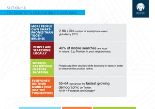 SECTION 5.0
THE DESKTOP IS DEAD! MOBILE IS NOW KING
MORE PEOPLE
OWN SMART-
PHONES THAN
TOOTH
BRUSHES
PEOPLE ARE
SEARCHING
LOCALLY
MOBILES
ARE DRIVING
IN-STORE
SHOPPING
EVERYONE’S
ON THEIR
MOBILE (NOT
JUST THE
YOUNGSTERS)
2 BILLON number of smartphone users
globally by 2015.
40% of mobile searches are local
in nature. E.g. Plumber in your neighborhood.
People use their devices while browsing in-store in order
to research the product online.
55–64 age group the fastest growing
demographic on Twitter.
45-54 = Facebook and Google+
 