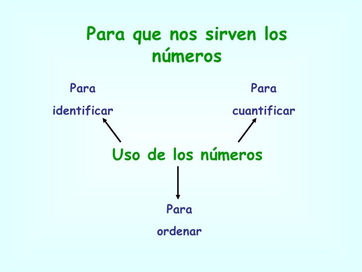 Experiencia Matematica
