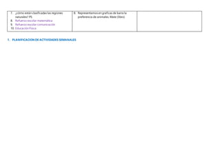 7. ¿cómo están clasificadas las regiones
naturales? PS
8. Refuerzo escolar matemática
9. Refuerzo escolar comunicación
10. Educación Física
8. Representamos en graficas de barra la
preferencia de animales. Mate (libro)
1. PLANIFICACIONDE ACTIVIDADES SEMANALES
 