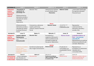 ACTIVIDAD 01 LUNES 8 MARTES 9 MIÉRCOLES 10 JUEVES 11 VIERNES 12
Valoremos
nuestro
patrimonio
natural y
cultural
“Presentamos la
experiencia de
aprendizaje N°5”
Diferenciamos los
elementos sociales y
naturales de nuestra
localidad.
Matemática
Educación Física Utilizamos los números
en actividades diarias.
Matemática
Refuerzo Escolar ¿cómo están clasificadas
las regiones naturales?
Personal Social
Receso
Diferenciamos los
elementos sociales y
naturales de nuestra
localidad. Personal
Social
Conocemos y valoramos
nuestro patrimonio
cultural y natural. Personal
Social
Refuerzo Escolar Nos describimos para
conocernos más.
COMUNICACIÓN
Representan
creativamente los
elementos naturales y
sociales. Arte
Actividad 02 Lunes 15 Martes 16 Miércoles 17 Jueves 18 Viernes 19
Indagamos
sobre la
biodiversida
d peruana
Leemos sobrela
Pachamama.
Leemos y reflexionamos como
somos.
Comunicación
Educación Fisica Encuestamos y
orgasmos información
sobre la preferencia de
animales en tablas de
frecuencia. Matematica
Refuerzo Escolar La biodiversidad en el
Perú – Los recursos
naturales PS
Representamos en graficas
de barra la preferencia de
animales. Matematica
RECESO
Exploramos el ambiente
que nos rodea e
identificamos nuestra
biodiversidad Ciencia y
Tecnología
Escribimos la descripción
de un lugar Comunicación
Refuerzoescolar El suelo de mi
comunidad y sus
propiedades Ciencia
y T.
Represamos un
ecosistema con elementos
naturales de mi
comunidad. ARTE
Actividad 03 Lunes 22 Martes 23 Miércoles 24 Jueves 25 Viernes 26
Promovemos
el cuidado de
la diversidad
¿Cómo realizaban
sus ofrendas a la
Pachamama nuestros
Educación Fisica Resolvemos problemas
sobre el consumo del agua
en nuestras casas.
Refuerzo escolar Elaboramos un álbum sobre los
productos nativos que nos
brinda la Pachacha. Arte
 