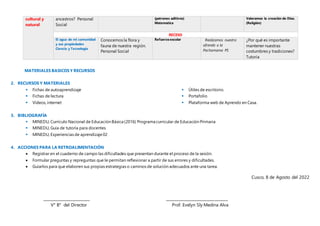 MATERIALES BASICOS Y RECURSOS
2. RECURSOS Y MATERIALES
 Fichas de autoaprendizaje
 Fichas de lectura
 Videos, internet
 Útiles de escritorio.
 Portafolio
 Plataforma web de Aprendo en Casa.
3. BIBLIOGRAFÍA
 MINEDU, Currículo Nacional de Educación Básica (2016) Programa curricular de Educación Primaria
 MINEDU, Guía de tutoría para docentes
 MINEDU, Experiencias de aprendizaje02
4. ACCIONES PARA LA RETROALIMENTACIÓN
 Registrar en el cuaderno de campo las dificultades que presentan durante el proceso de la sesión.
 Formular preguntas y repreguntas que le permitan reflexionar a partir de sus errores y dificultades.
 Guiarlos para que elaboren sus propias estrategias o caminos de solución adecuados ante una tarea.
Cusco, 8 de Agosto del 2022
________________________ ________________________________
V° B° del Director Prof. Evelyn Sly Medina Alva
cultural y
natural
ancestros? Personal
Social
(patrones aditivos)
Matematica
Valoramos la creación de Dios.
(Religión)
RECESO
El agua de mi comunidad
y sus propiedades
Ciencia y Tecnología
Conocemos la flora y
fauna de nuestra región.
Personal Social
Refuerzoescolar Realizamos nuestra
ofrenda a la
Pachamama PS
¿Por qué es importante
mantener nuestras
costumbres y tradiciones?
Tutoria
 