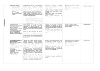 MATEMÁTICA
Problemas de cantidad
- Traduce cantidades a
expresiones numéricas
- Comunica su comprensión
sobre los números y las
operaciones
- Usa estrategias y
procedimientos de estimación
y cálculo
Establece relaciones entre datos y una o más acciones
de agregar, quitar, comparar, igualar, reiterar,
agrupar, repartir cantidades y combinar
colecciones diferentes de objetos, para
transformarlas en expresiones numéricas
(modelo) de adición, sustracción, multiplicación y
división con números naturales de hasta tres cifras.
Emplea estrategias y procedimientos como los
Procedimientos de cálculo escrito, como sumas o restas
con canjes y uso de la asociatividad.
- Realiza afirmaciones sobre el uso de la
propiedad conmutativa y las explica con
ejemplos concretos, explica que la sustracción es
la operación inversa de la adición, explica
también su proceso de resolución y los
resultados obtenidos.
- Comprende el problema y establece
relaciones entre datos, y reconoce si debe
agregar, quitar, etc…
- Propone y emplea estrategias para resolver el
problema. Como el calculo mental,
heurístico, uso de material. Sumas o restas
con canjes.
- Explica que la adición es una operación
inversa a la sustracción.
- Explica su proceso de resolución y los
resultados obtenidos.
- Elaboramos presupuestos para visitar
lugares turísticos.
- Utilizamos los números en actividades
diarias.
-
- Lista de cotejos
Resuelve problemas de
regularidad, equivalencia y cambio
Traduce datos y condiciones a
expresiones algebraicas
Comunica su comprensión sobre las
relaciones algebraicas
Usa estrategias y procedimientos
para encontrar reglas generales
Argumenta afirmaciones sobre
relaciones de cambio y equivalencia
Establece relaciones entre los datos que se repiten
(entre cantidades que aumentan o disminuyen
regularmente), y los transforma en patrones de
repetición (con criterios perceptuales o de cambio
de posición) o patrones aditivos (con números de hasta
3 cifras).
Describe, con algunas expresiones del lenguaje
algebraico (igualdad, patrón, etc.) y
representaciones, su comprensión de la igualdad como
equivalencia entre dos colecciones o cantidades,
así como que un patrón puede representarse de
diferentes formas.
-
- Reconoce los datos que se aumentan
regularmente al comparar más de tres
recibos de agua del consumo que realiza en
casa. Y transforma estos datos en patrones de
repetición.
- Halla el patrón aditivo y la regla de formación
en diferentes problemas del consumo del
agua.
- Resolvemos problemas sobre el
consumo del agua en nuestras casas.
(patrones aditivos)
- Lista de cotejos
Resuelve problemas de gestión de
datos e incertidumbre
-Representa datos con gráficos y
medidas estadísticas o
probabilísticas
-Comunica la comprensión de los
conceptos estadísticos y
probabilísticos
-Usa estrategias y
procedimientos para recopilar y
procesar datos
-Sustenta conclusiones o
decisiones basado en
información obtenida
- Recopila datos mediante encuestas sencillas o
entrevistas cortas con preguntas adecuadas
empleando procedimientos y recursos; los procesa
y organiza en listas de datos o tablas de frecuencia
simple, para describirlos y analizarlos.
-Representa las características y el
comportamiento de datos cualitativos
(preferencia de animales.) de una población, a través
de pictogramas verticales y horizontales (el símbolo
representa más de una unidad) y gráficos de barras
horizontales (simples y escala dada de 2 en 2, 5 en 5 y
10 en 10), en situaciones de su interés o un tema de
estudio.
-Lee tablas de frecuencias simples (absolutas),
gráficos de barras horizontales simples con escala y
pictogramas de frecuencias con equivalencias, para
interpretar la información explícita de los datos
contenidos en diferentes formas de representación.
-
- Realizan la encuesta entre compañeros sobre
la preferencia de animales a través de
preguntas. Representa la información
obtenida en tablas de conteo, utilizando
palotes.
- Representa la información a través de
pictogramsa verticales y horizontales y
grafico de barras horizontales, en escalas de
2 en 2 o de 5 en 5 o de 10 en 10.
- Lee tablas de preferencias simples, gráficos
de barras, e interpreta la información
explicita.
-
- Encuestamos y orgasmos información
sobre la preferencia de animales en
tablas de frecuencia.
- Representamos en graficas de barra la
preferencia de animales.
- Lista de cotejo
 