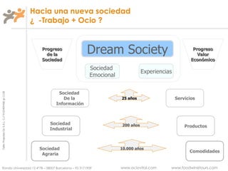 Hacia una nueva sociedad ¿  -Trabajo + Ocio ? Dream Society Sociedad  Emocional Experiencias Progreso de la Sociedad Progreso Valor Económico Sociedad  De la  Información Servicios Sociedad  Industrial Productos Sociedad  Agraria Comodidades 25 años 200 años 10.000 años 
