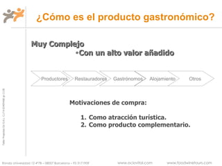 ¿Cómo es el producto gastronómico? Productores Restauradores Gastrónomos Alojamiento Otros Muy Complejo Con un alto valor añadido Motivaciones de compra: Como atracción turística. Como producto complementario. 