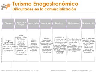 Turismo Enogastronómico Dificultades en la comercialización Alojamiento Destinos Transporte Mayoristas Agencias Viajes Gastronomia Clientes Establecimientos con capacidad muy baja. En algunos casos poco conocedores de la cadena de comercialización turíitica Disponen de pocos recursos y  dudas de si es conveniente o no desarrollar un nuevo sector que pueda generar empleo. ¿Miedos a lo que puede suponer el turismo? Pocos transportes adaptados a las necesidades del enoturista (coches privados, conductores con idiomas, microbuses) Interés Mínimo, aunque creciente. Necesitan producto con Valores Añadidos Baja cocienciación. Aun lo ven como un turismo “industrial” Muy interesados los DMC y las agencias de incentivos y convenciones Aun no ven a la agencia como una agregadora de valor y de negocio. La tienen mas identificada como un „perversor“ del producto.  Viaje= Experiència Desconocimiento de que és una experiencia y que cuesta 