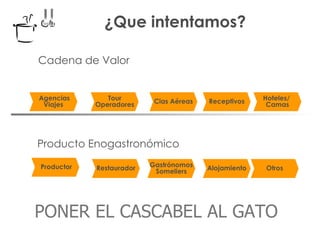 ¿Que intentamos? Cadena de Valor Hoteles/  Camas Receptivos Cias Aéreas Tour Operadores Agencias Viajes Producto Enogastronómico Otros Alojamiento Gastrónomos Someliers Restaurador Productor PONER EL CASCABEL AL GATO 