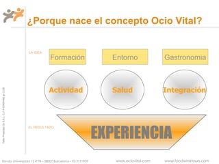 Formación Gastronomia Entorno Actividad Salud Integración EXPERIENCIA LA IDEA EL  RESULTADO ¿Porque nace el concepto Ocio Vital?  
