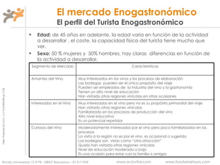 El mercado Enogastronómico El perfil del Turista Enogastronómico Edad:  de 45 años en adelante, la edad varia en función de la actividad a desarrollar , el coste, la capacidad física del turista tiene mucho que ver. Sexo:  50 % mujeres y  50% hombres, hay claras  diferencias en función de la actividad a desarrollar. Moderadamente interesados por el vino pero poco familiarizados en los procesos La visita a la región no es por el vino, es ocasional o sugerida  Las bodegas son  vistas como “otra atracción”  Quizás han visitado otras regiones vinícolas Nivel de educación moderado o bajo  Es una ocasión para estar con la familia o amigos  Curiosos del Vino Muy interesados en el vino pero no es su propósito primordial del viaje  Han visitado otras regiones vinícolas  Familiarizado en los procesos de producción del vino Alto nivel educativo  Es un potencial repetidor  Interesados en el Vino Muy Interesados en los vinos y los procesos de elaboración  Las bodegas  pueden ser el único propósito del viaje  Pueden ser empleados de  la industria del vino y la gastronomía  Tienen un alto nivel de educación  Han visitado otras regiones vinícolas en otras ocasiones   Amantes del Vino Características Segmento de Mercado 