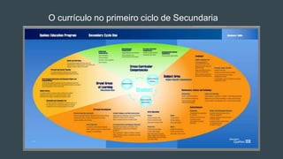 O currículo no primeiro ciclo de Secundaria
 