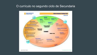 O currículo no segundo ciclo de Secundaria
 