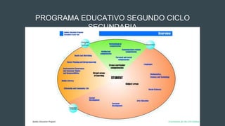 PROGRAMA EDUCATIVO SEGUNDO CICLO
SECUNDARIA
 