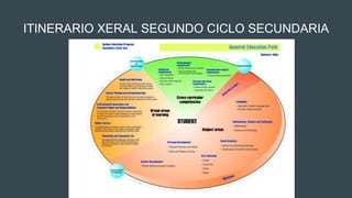ITINERARIO XERAL SEGUNDO CICLO SECUNDARIA
 