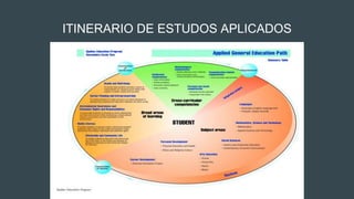 ITINERARIO DE ESTUDOS APLICADOS
 