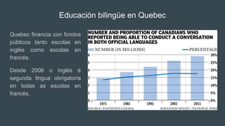 Educación bilingüe en Quebec
Quebec financia con fondos
públicos tanto escolas en
inglés como escolas en
francés.
Desde 2006 o inglés é
segunda lingua obrigatoria
en todas as escolas en
francés.
 