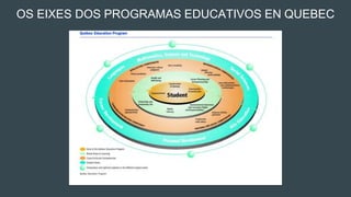 OS EIXES DOS PROGRAMAS EDUCATIVOS EN QUEBEC
 