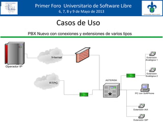 Primer Foro Universitario de Software Libre
6, 7, 8 y 9 de Mayo de 2013
Casos de Uso
PBX Nuevo con conexiones y extensiones de varios tipos
*
Extensión IAX
Operador IP
PC con SoftPhone
Internet
ASTERISK
RTPC
Extensión SIP
Extensión
Analógica 1
Extensión
Analógica 2
 