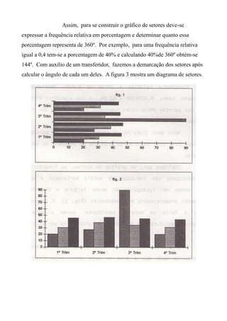 Assim, para se construir o gráfico de setores deve-se
expressar a frequência relativa em porcentagem e determinar quanto essa
porcentagem representa de 360º. Por exemplo, para uma frequência relativa
igual a 0,4 tem-se a porcentagem de 40% e calculando 40%de 360º obtém-se
144º. Com auxilio de um transferidor, fazemos a demarcação dos setores após
calcular o ângulo de cada um deles. A figura 3 mostra um diagrama de setores.
 
