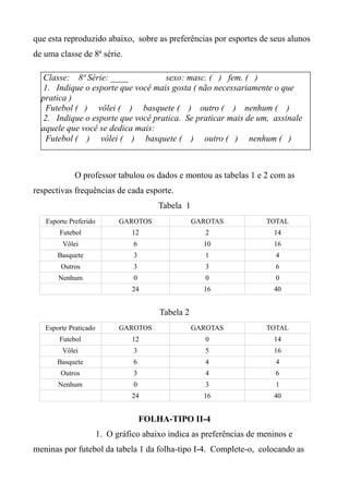 que esta reproduzido abaixo, sobre as preferências por esportes de seus alunos
de uma classe de 8ª série.
O professor tabulou os dados e montou as tabelas 1 e 2 com as
respectivas frequências de cada esporte.
Tabela 1
Esporte Preferido GAROTOS GAROTAS TOTAL
Futebol 12 2 14
Vôlei 6 10 16
Basquete 3 1 4
Outros 3 3 6
Nenhum 0 0 0
24 16 40
Tabela 2
Esporte Praticado GAROTOS GAROTAS TOTAL
Futebol 12 0 14
Vôlei 3 5 16
Basquete 6 4 4
Outros 3 4 6
Nenhum 0 3 1
24 16 40
FOLHA-TIPO II-4
1. O gráfico abaixo indica as preferências de meninos e
meninas por futebol da tabela 1 da folha-tipo I-4. Complete-o, colocando as
Classe: 8ª Série: ____ sexo: masc. ( ) fem. ( )
1. Indique o esporte que você mais gosta ( não necessariamente o que
pratica )
Futebol ( ) vôlei ( ) basquete ( ) outro ( ) nenhum ( )
2. Indique o esporte que você pratica. Se praticar mais de um, assinale
aquele que você se dedica mais:
Futebol ( ) vôlei ( ) basquete ( ) outro ( ) nenhum ( )
 