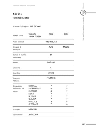 Colombia
Experiencias pedagógicas: voces y miradas




Anexos




                                                                  Uno, aquí, tiene pasiones y recuerdos
Resultados Icfes


Número de Registro SNP: 063602


                             COLEGIO           2002       2003
Nombre Oficial
                             SANTA TERESA

Puesto Nacional                             945 de 8262

Categoria de                                   ALTO       MEDIO
desempeño


Número de alumnos                               69
presentados


Jornada                                      MAÑANA

Calendario                                      A

Naturaleza                                    OFICIAL

Genero de                                    FEMENINO
Población


Categorias de                BIOLOGIA            7          7
Rendimiento por              MATEMATICAS         6          5
prueba                       FILOSOFIA           8          7
                             FISICA              7          7
                             HISTORIA            7          7
                             QUIMICA             7          7
                             LENGUAJE            8          8
                             GEOGRAFIA           7          6

Municipio                    MEDELLIN

Departamento                 ANTIOQUIA



                                                                  117
 