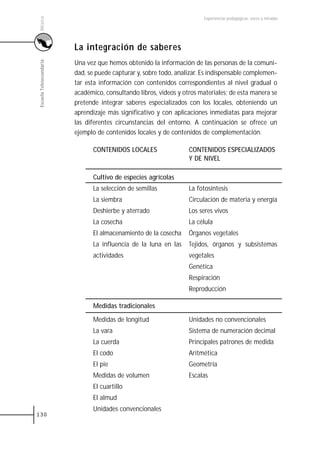 México
                                                                        Experiencias pedagógicas: voces y miradas




                         La integración de saberes
Escuela Telesecundaria



                         Una vez que hemos obtenido la información de las personas de la comuni-
                         dad, se puede capturar y, sobre todo, analizar. Es indispensable complemen-
                         tar esta información con contenidos correspondientes al nivel gradual o
                         académico, consultando libros, videos y otros materiales; de esta manera se
                         pretende integrar saberes especializados con los locales, obteniendo un
                         aprendizaje más significativo y con aplicaciones inmediatas para mejorar
                         las diferentes circunstancias del entorno. A continuación se ofrece un
                         ejemplo de contenidos locales y de contenidos de complementación.

                               CONTENIDOS LOCALES                  CONTENIDOS ESPECIALIZADOS
                                                                   Y DE NIVEL

                               Cultivo de especies agrícolas
                               La selección de semillas            La fotosíntesis
                               La siembra                          Circulación de materia y energía
                               Deshierbe y aterrado                Los seres vivos
                               La cosecha                          La célula
                               El almacenamiento de la cosecha     Órganos vegetales
                               La influencia de la luna en las     Tejidos, órganos y subsistemas
                               actividades                         vegetales
                                                                   Genética
                                                                   Respiración
                                                                   Reproducción

                               Medidas tradicionales

                               Medidas de longitud                 Unidades no convencionales
                               La vara                             Sistema de numeración decimal
                               La cuerda                           Principales patrones de medida
                               El codo                             Aritmética
                               El pie                              Geometría
                               Medidas de volumen                  Escalas
                               El cuartillo
                               El almud
                               Unidades convencionales
130
 