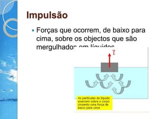 Impulsão Forças que ocorrem, de baixo para cima, sobre os objectos que são mergulhados em líquidos .