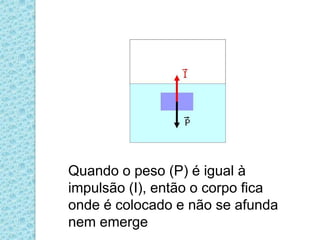 Quando o peso (P) é igual à impulsão (I), então o corpo fica onde é colocado e não se afunda nem emerge.  P < I       Quando o peso (P) é igual à impulsão (I), então o corpo fica onde é colocado e não se afunda nem emerge