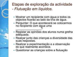 Etapas de exploração da actividade- Flutuação em líquidos.Mostrar um recipiente com água e todos os objectos ficarão ao lado da tina de água.Perguntar: O que acontecerá se colocarmos no recipiente com água uma  ________________?Registar as opiniões dos alunos numa grelha adequada.Realçar junto das crianças a diversidade das suas respostas.Realizar a experimentação e a observação do que realmente acontece.Questionar as crianças sobre a flutuação