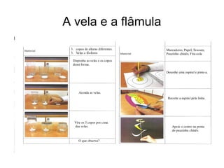 A vela e a flâmula
3. copos de alturas diferentes.
3. Velas e fósforos
Disponha as velas e os copos
desta forma.
Acenda as velas.
Vire os 3 copos por cima
das velas.
Marcadores; Papel; Tesoura;
Pauzinho chinês; Fita-cola
Desenhe uma espiral e pinte-a.
Recorte a espiral pela linha.
Apoie o centro na ponta
do pauzinho chinês.
O que observa?
 