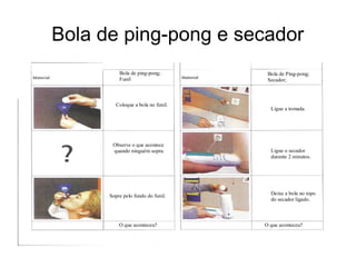 Bola de ping-pong e secador
Bola de ping-pong;
Funil
Coloque a bola no funil.
Deixe a bola no topo
do secador ligado.
Observe o que acontece
quando ninguém sopra.
O que aconteceu?
Bola de Ping-pong;
Secador;
Ligue a tomada.
Ligue o secador
durante 2 minutos.
O que aconteceu?
Sopre pelo fundo do funil.
 