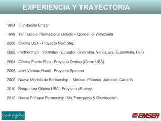 EXPERIENCIA Y TRAYECTORIA
1994 Fundación Emser
1998 1er Trabajo Internacional Directo – Qorder -> Venezuela
2000 Oficina USA - Proyecto Next Step
2002 Partnerships Informales - Ecuador, Colombia, Venezuela, Guatemala, Perú
2004 Oficina Puerto Rico - Proyecto Ondeo (Cierre USA)
2005 Joint Venture Brasil - Proyecto Spencer
2009 Nuevo Modelo de Partnership - México, Panamá, Jamaica, Canadá
2010 Reapertura Oficina USA - Proyecto eSurvey
2012 Nuevo Enfoque Partnership (Mix Franquicia & Distribución)
 